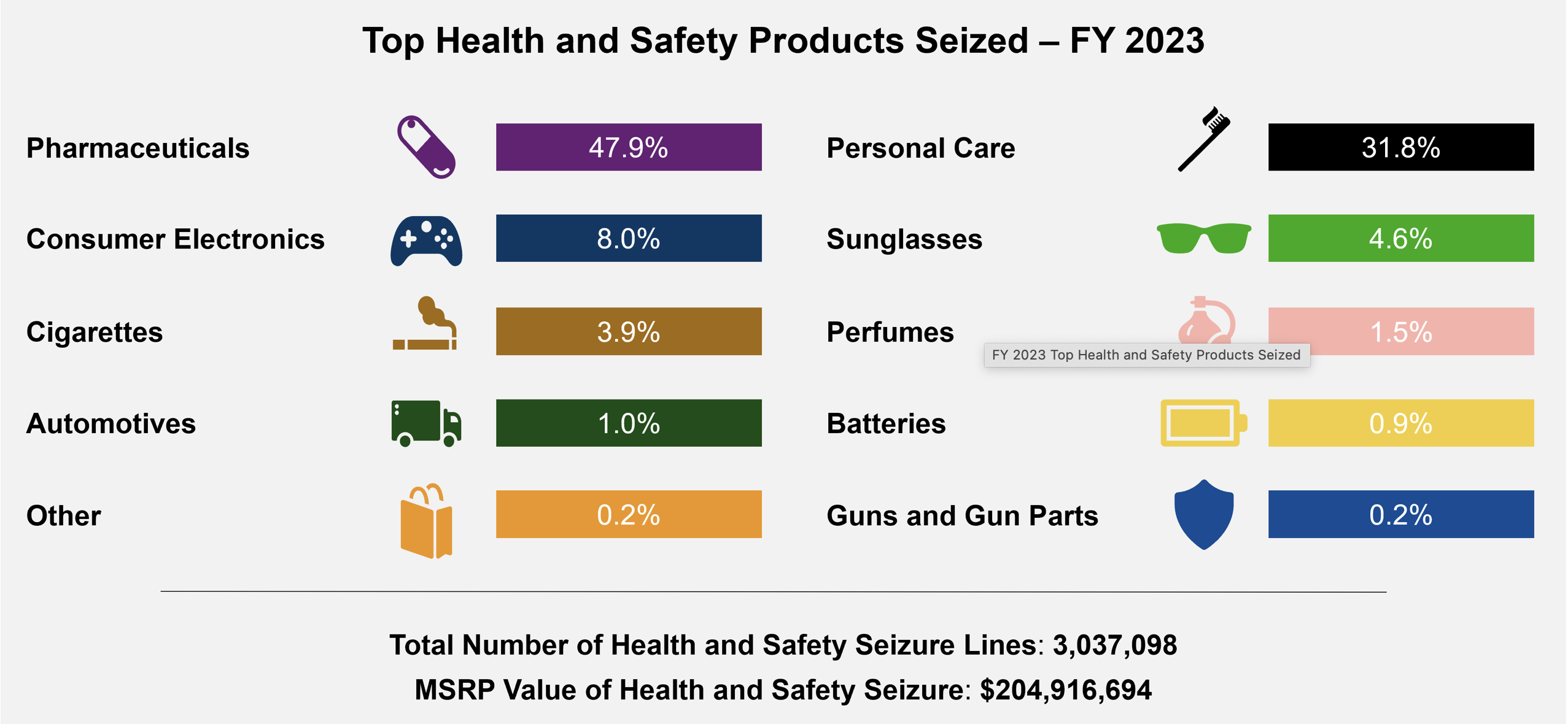 CBP-Seizures-FY2023