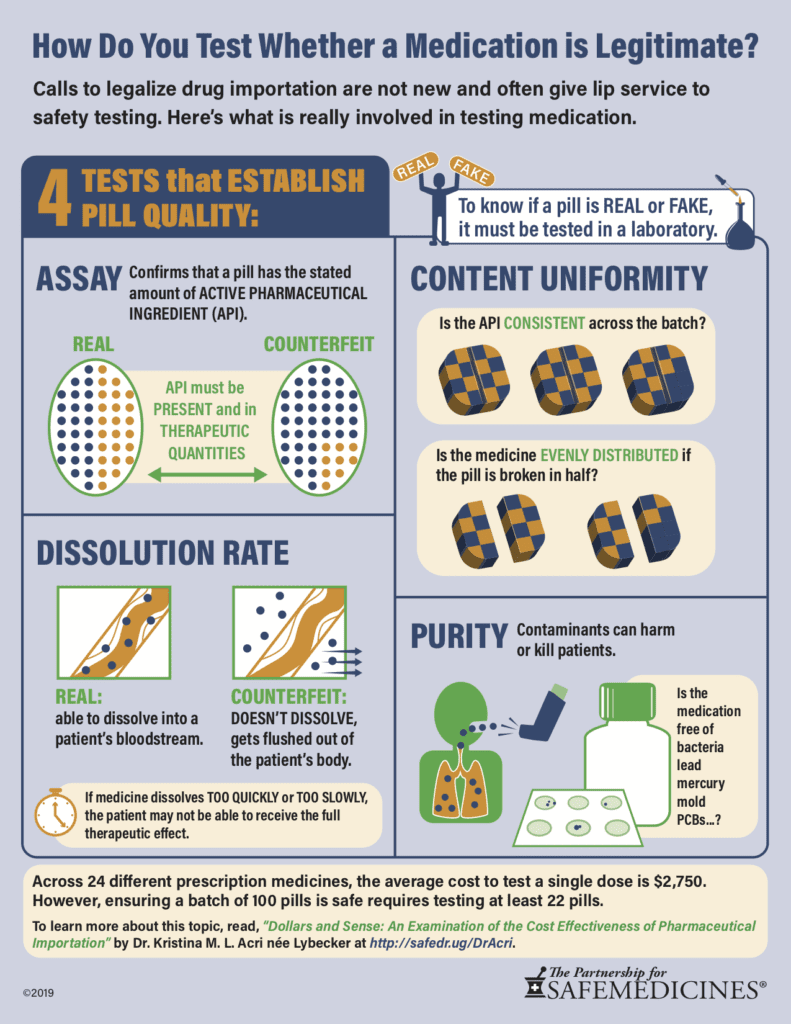 How Do You Test Whether A Medication Is Legitimate Partnership For 