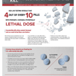 Pic of first page of DEA factsheet about fake pills